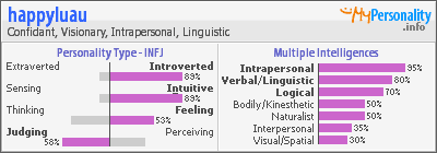 Click to view my Personality Profile page