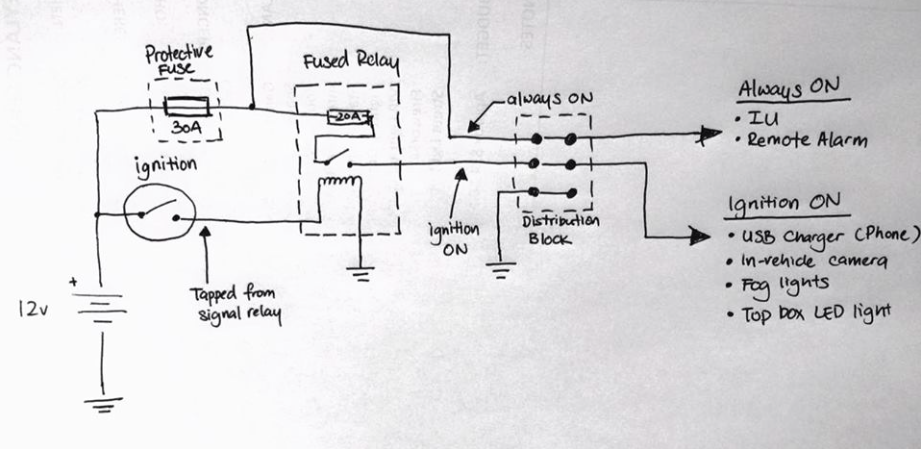 Diagram Bajaj Pulsar 200 Ns Wiring Diagram Full Version Hd Quality Wiring Diagram Lisa Valdez Wiring51 Zahnarzt Heidi Spanier De