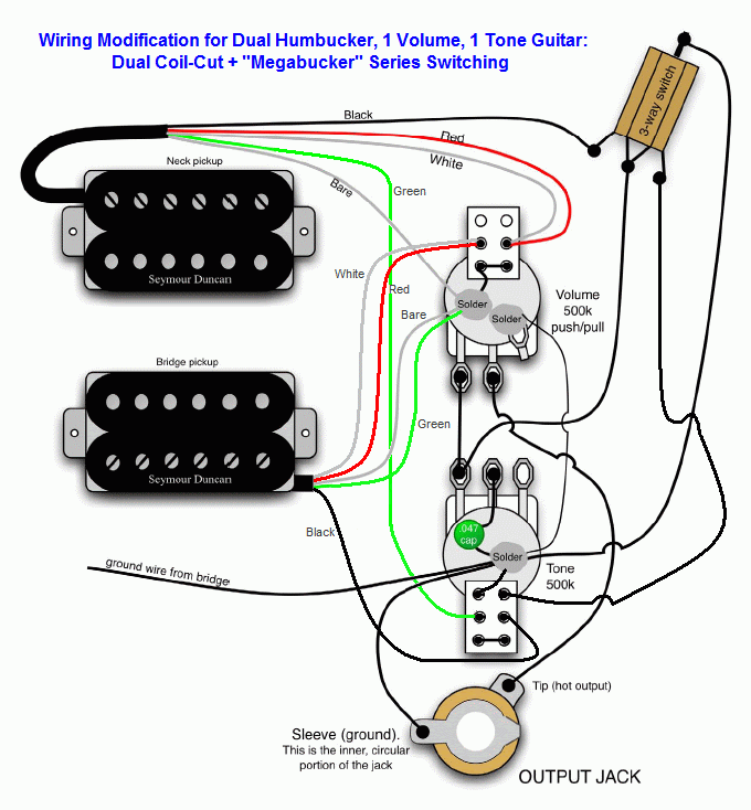 Modification PRS Standard 22 - Forum guitare