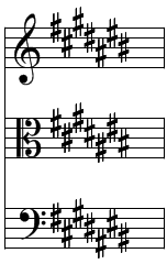 １０ 調号の一覧と臨時記号 誰でもわかる 音楽理論