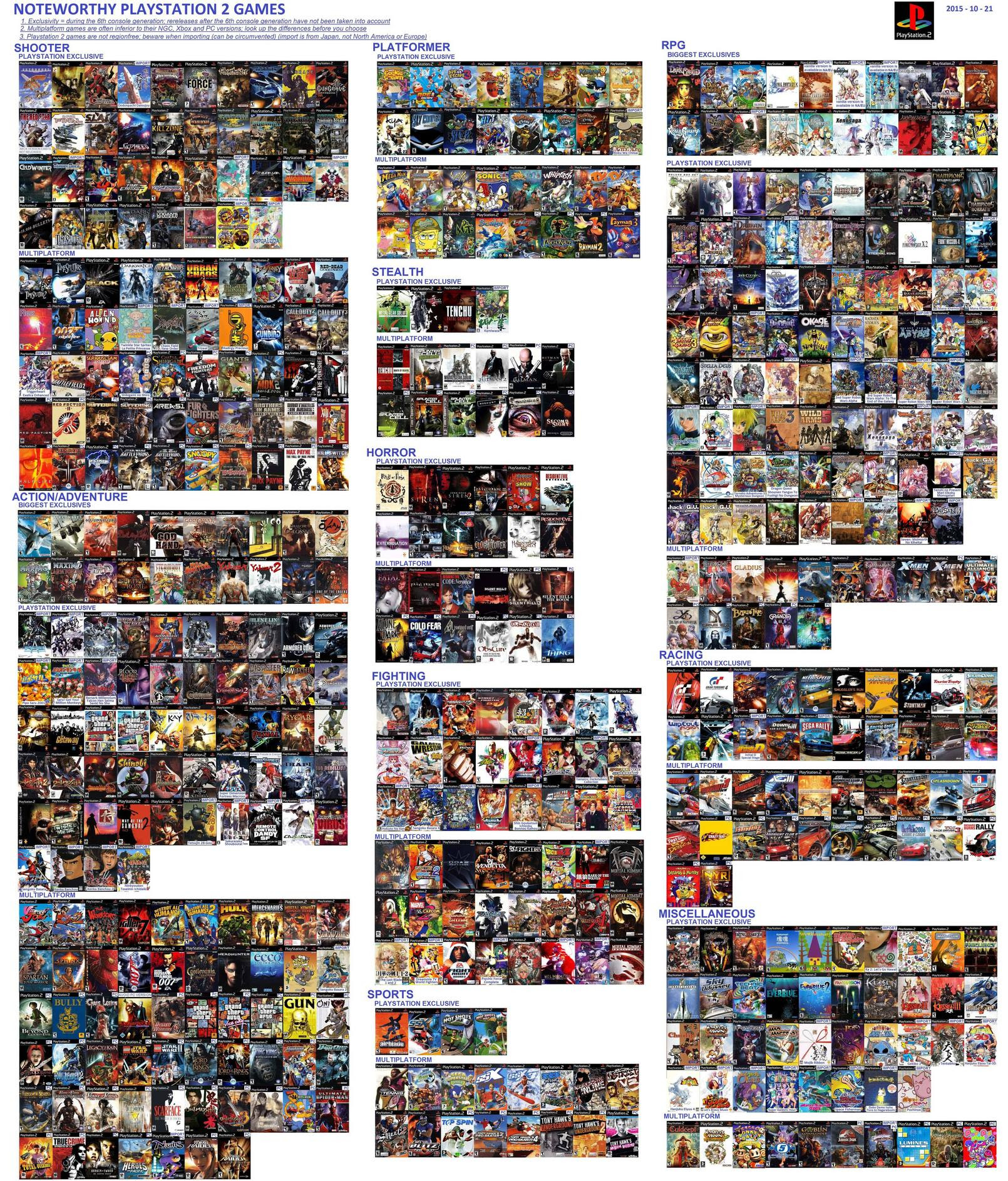 List Of Ps2 Games Examples and Forms List Of Ps2 Games Examples and Forms