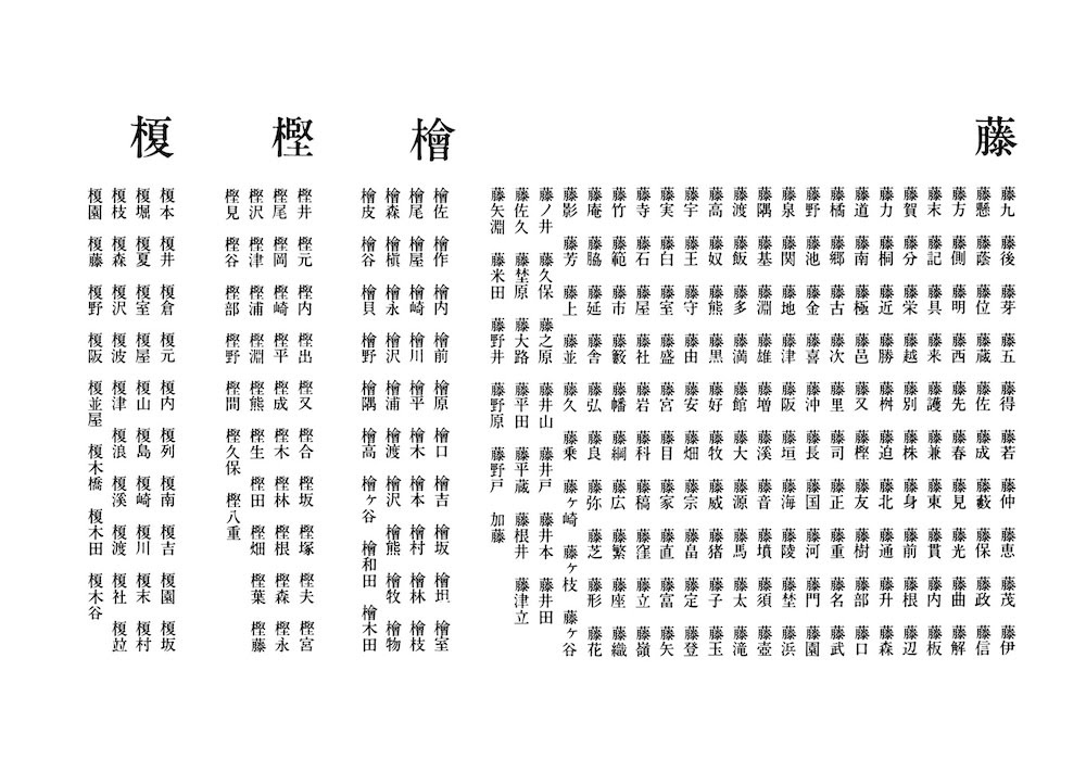 木とジョイントの専門家 阿部藏之 木 の人名研究 日本人が好きな樹木の名字 名前 １