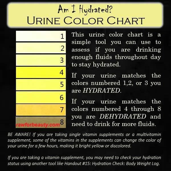 what you can learn about your health by analyzing the color and smell