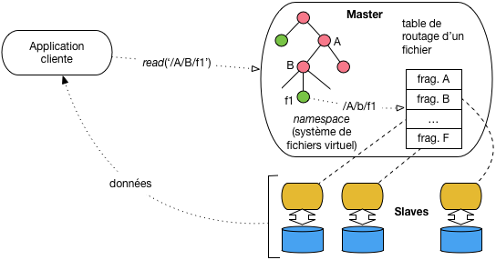 Calcul Distribue Hadoop Et Mapreduce Bases De Donnees Documentaires Et Distribuees V Release Cours Cnam Nfe204