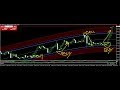Forex Vsd System