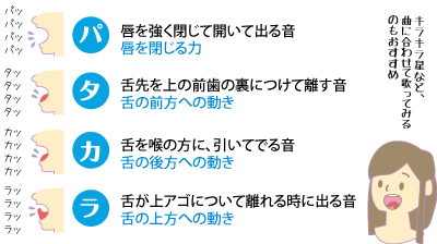気になる 口のニオイ 唾液のチカラ 奈良っこ