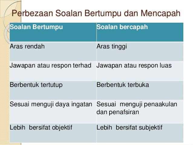 Teknik Menyoal Aras Tinggi Blog Tan Dan Neoh