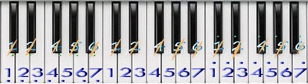http://lhianaaulia.files.wordpress.com/2012/04/piano1.jpg?w=640&h=174