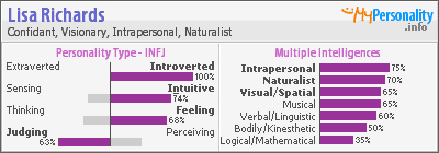 Click to view my Personality Profile page