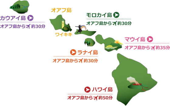カウアイ島の魅力 オススメ観光スポットは 子連れファミリーにもオススメするハワイの離島に行こう Sympa