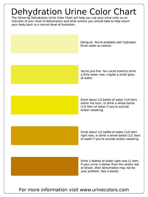  urine color chart and meaning homeopathic medicines and remedies