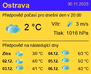 Počasí Ostrava - Slunečno.cz
