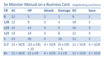 5E Average Damage Calculator / Multiclassing A Rogue In 5e ...