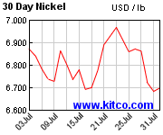 [Most Recent Quotes from www.kitco.com]