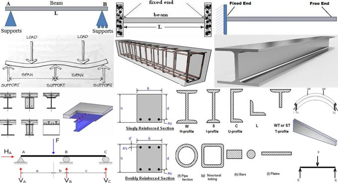 Types of construction beams and their uses