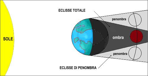 eclissi del 15 giugno