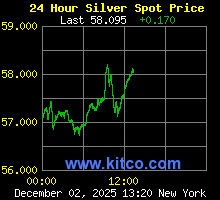 [Most Recent Quotes from www.kitco.com]