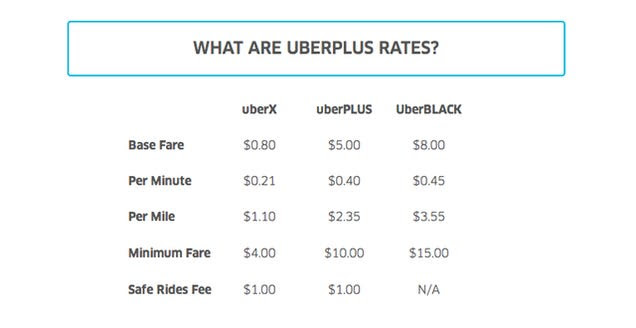 UberPLUS: Like UberX But For L.A. Cliches