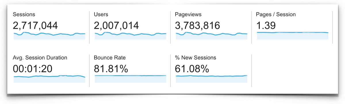 Traffic Overview - June 2016