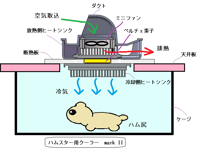 ハムスタークーラー 2