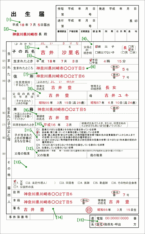 出生届の書き方