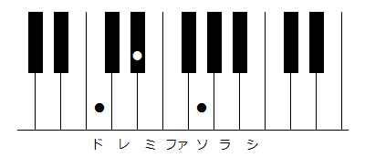 ギター教室 コードの話