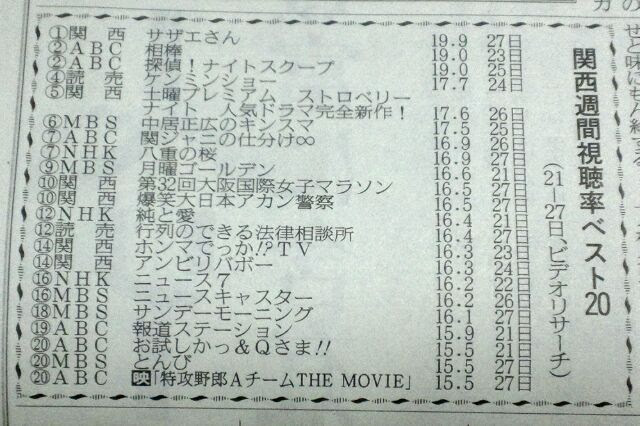 相棒１１第１３話 関東 関西テレビ視聴率 ランキング1 21 27 気分はパルトネール