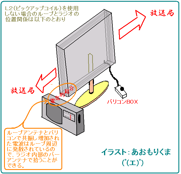 Amラジオ用アンテナ ループアンテナを作る No6