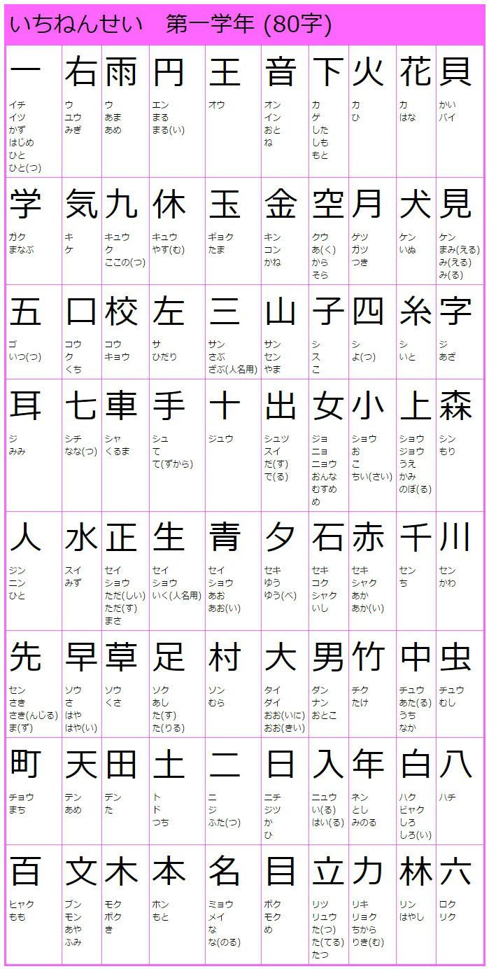 台湾の小学校で学ぶ漢字は3000字 中国より1718字も少ないぞ 日台中一覧付 台湾zine