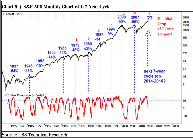 Cycle