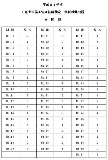 1級土木施工管理技士 過去問 A問題 回答 平成21年度 施工管理技士を独学で受験 施工管理技士 合格への道