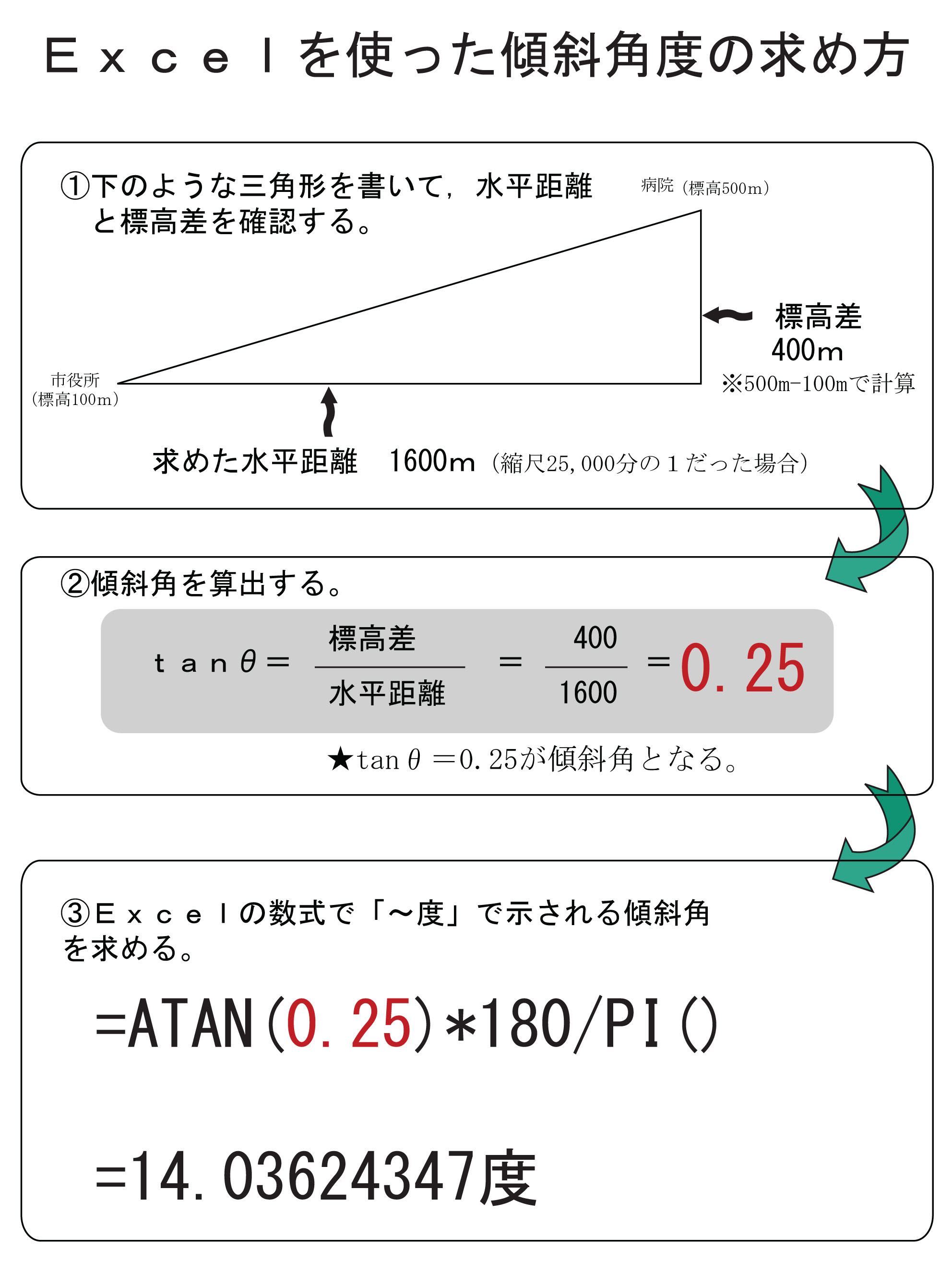 ２ 9 ｅｘｃｅｌの数式atanで傾斜角度を求める 地理屋にできること