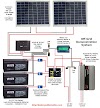  5000 Watt Solar Panel Wiring Diagram 