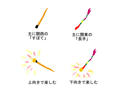 匝の自由研究な日々 線香花火で唸る