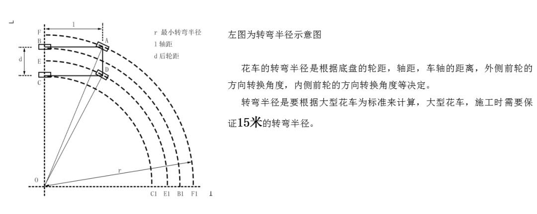 313文旅 中國花車巡遊進化論 雪花新闻