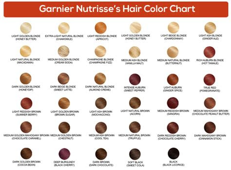 Each complexion type has distinct attributes and corresponding hair co. 3 amazing hair colour charts from your most trusted hair brands