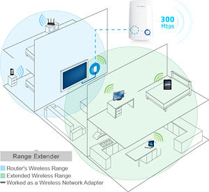 Tp Link Tl Wa850re N300 Universal Wireless Range Extender Wi Fi Repeater Wall Plug Plug Play Ethernet Port Smart Signal Indicator Light Ackirsayhintin