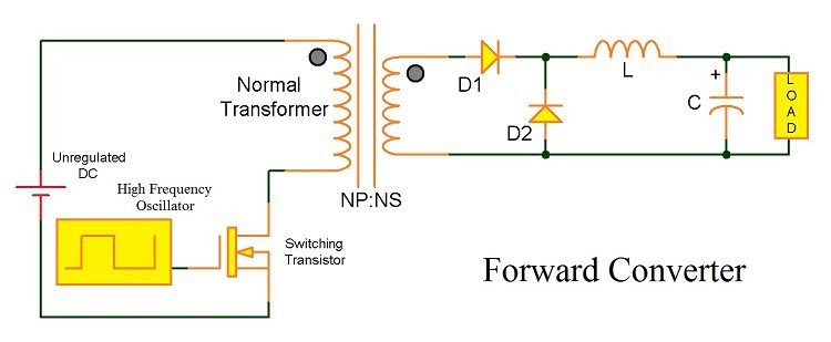 Forward Converter