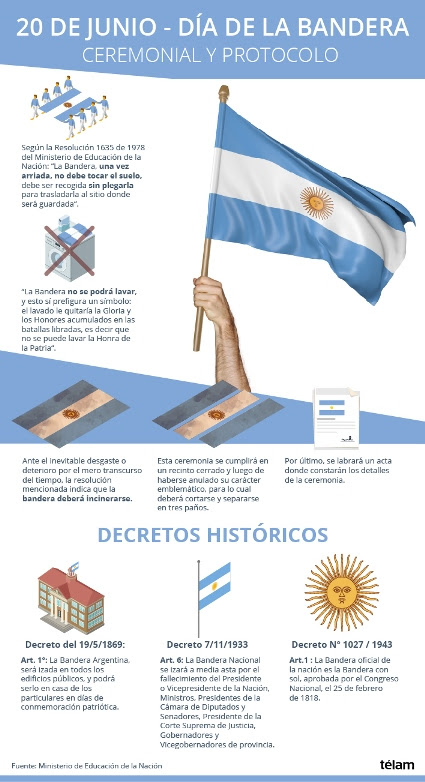 Por Que No Se Puede Lavar La Bandera Nacional Unidiversidad Sitio De Noticias Uncuyo