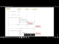 Sequence Diagram Java Eclipse