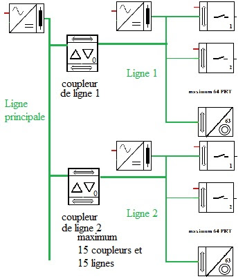 tout savoir sur les bus KNX
