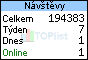 TOPlist