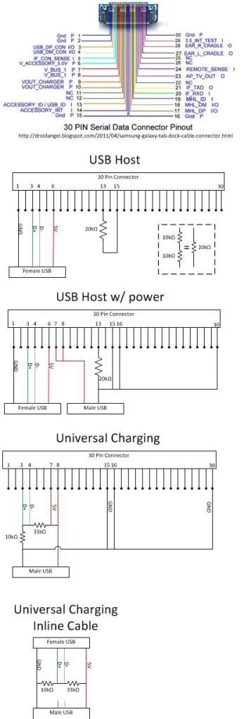 Details about the extent of our regulation by the financial conduct authority are available from us on. power - Can an Android tablet serve as USB Host and be