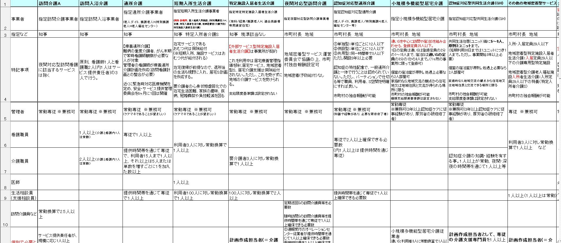 介護福祉士養成施設 カリキュラム