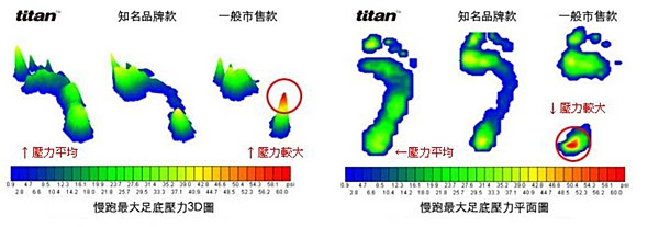 慢跑襪