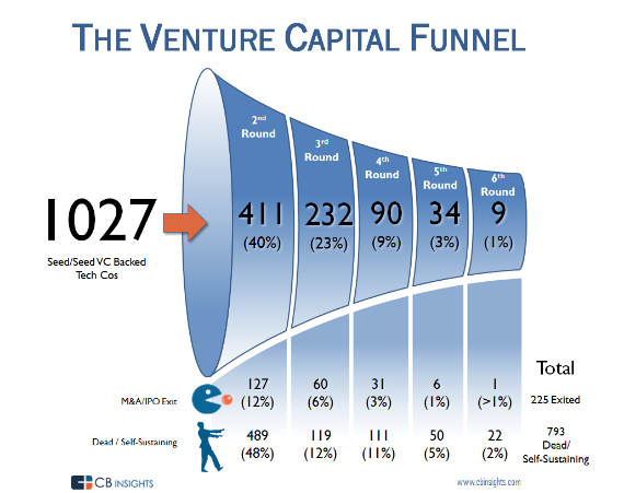 VC-Funnel-Graphic-2015