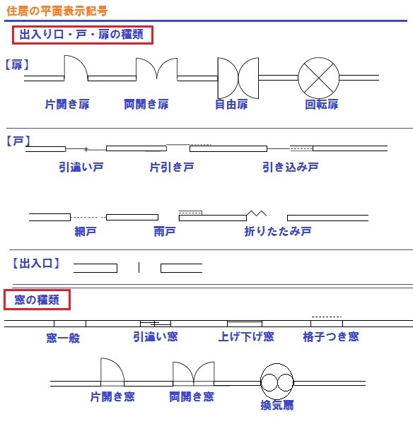 住居の平面表示記号 家庭科 住居分野 中学実技4教科 音楽 美術 技術 家庭 保健体育 期末テスト 学年末テストの勉強法