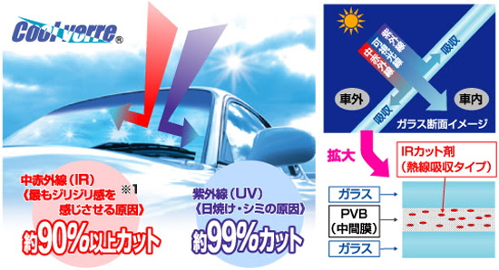 暑さｕｖカットガラス 北九州の大沢自動車ガラス 自動車ガラス交換