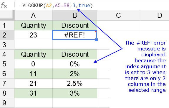 Effective Ways To Fix Excel Formula Errors Ref Value Name