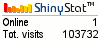 Blog counters